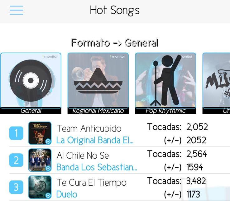 ‘Team Anticupido’ de La Original Banda El Limón Debuta #1 en el Chart Hot Songs de Monitor Latino USA y México